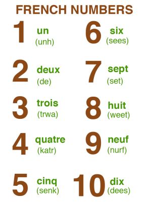 Printable French Numbers 1-50 – Thekidsworksheet