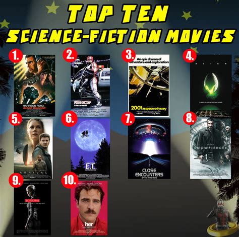 Top Ten Science-Fiction Movies | Since today's Movie Saturda… | Flickr