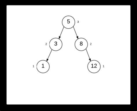 AVL Tree | Brilliant Math & Science Wiki