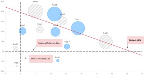 Power BI Bubble Chart Custom Visual - Key Features