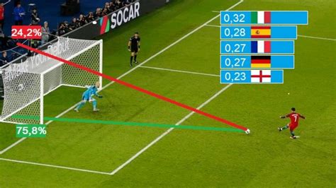 How important is a penalty in soccer betting? - GuruSoccer Blog