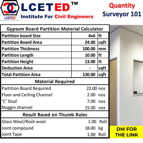 Gypsum board partition material calculation – Artofit