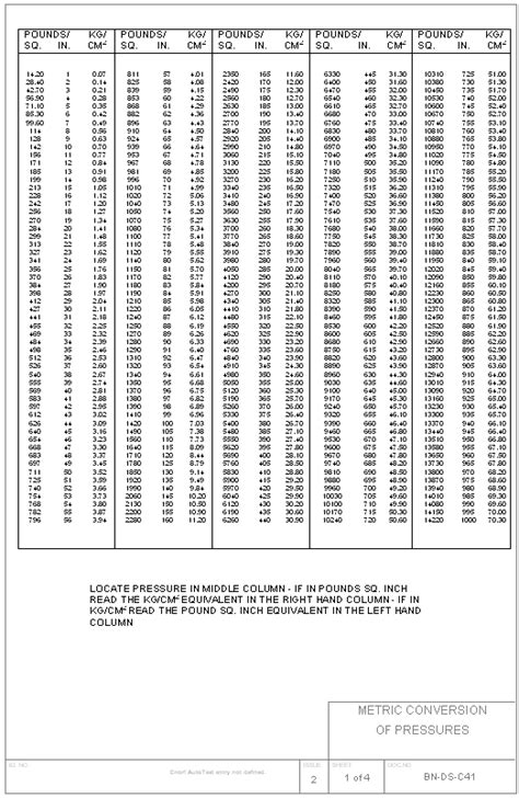 BN-DS-C41 Metric conversion of pressures