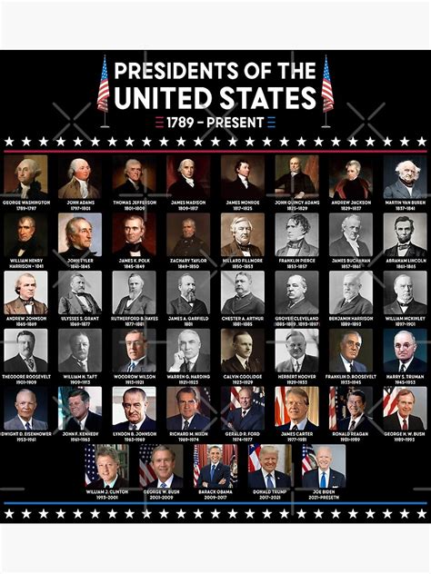 "Chronological List of United States Presidents (46 Presidents ...