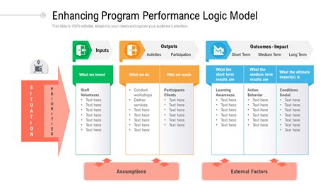 Logic Model Template Powerpoint, What is a logic model?