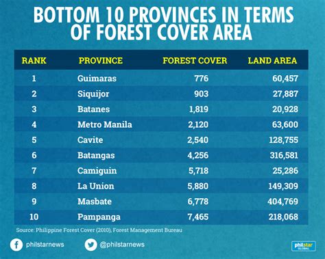 Recovering the Philippines' forest cover | Philstar.com