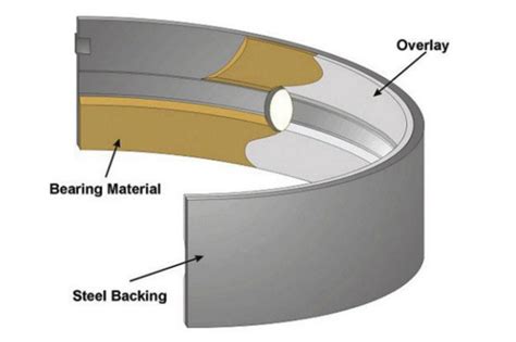 China Customized Aluminum Based Bearing Materials Suppliers & Manufacturers - Factory Direct ...