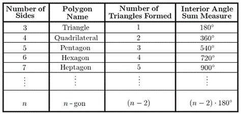 Sum of Angles in a Pentagon