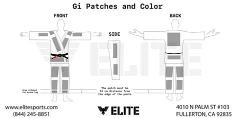 Comparison Between IBJJF And UAEJJF