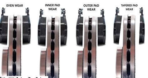 What causes Uneven Brake Pad Wear? Seized caliper slide pin? | Drive Accord Honda Forums