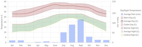 March Weather in San Jose Del Cabo, Mexico – 2025 – Winter Sun Expert