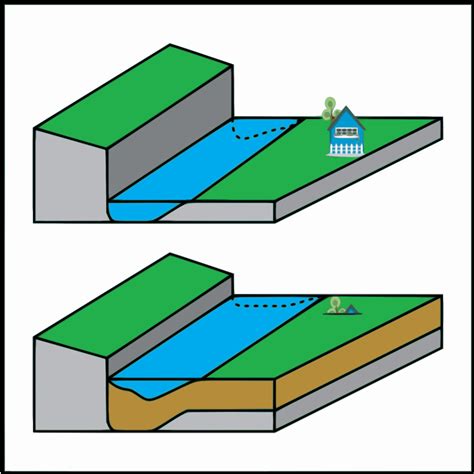 Difference Between in 2021 | Kinetic energy, Geology, Sediment