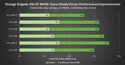 Nvidia GeForce GTX 1650 launch driver is eating up CPU time - Software ...