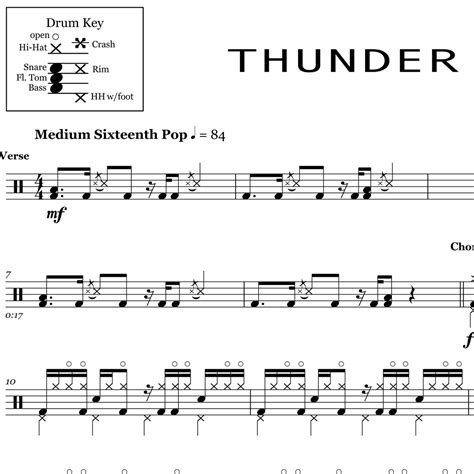 Thunder - Imagine Dragons - Drum Sheet Music | OnlineDrummer.com