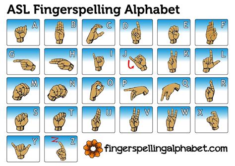 Fingerspelling Chart | Kemele