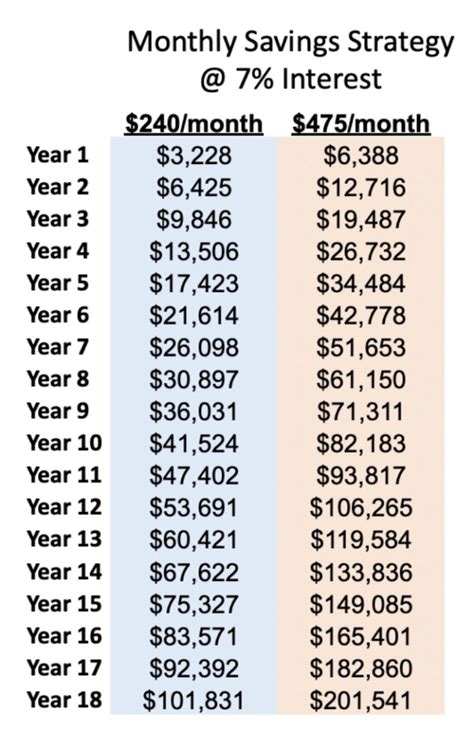 Beginner's Guide to 529 College Savings Plan - Dad MBA