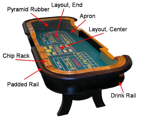 Craps Table & Its Primary Elements