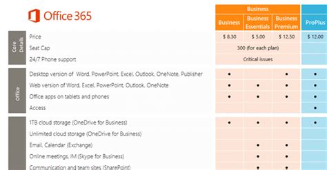 Office 365 E3 Vs Office 365 Business Premium - businesser