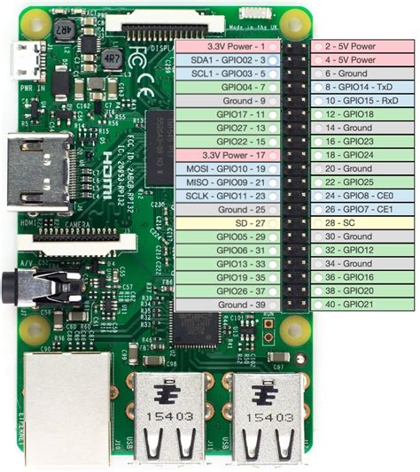 Raspberry Pi GPIO Pinout Diagram