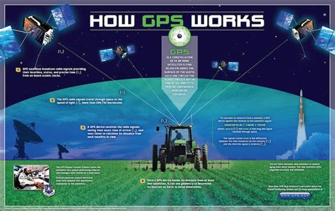 GPS III SV 2 ready to launch aboard Delta IV from CCAFS > Los Angeles Air Force Base > Article ...