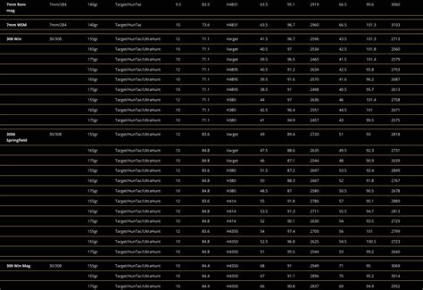 Hodgdon Reloading Data - Fanatac