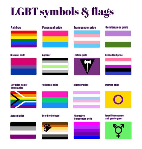 Pride Flags And What They Mean