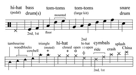 Music Notation Style Guide – Composition Department