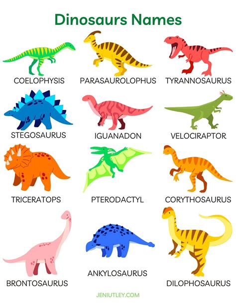 Dinosaur Names Dinosaurs Dinosaur Learning Learning Activity for Kids - Etsy Canada | Dinosaurus ...