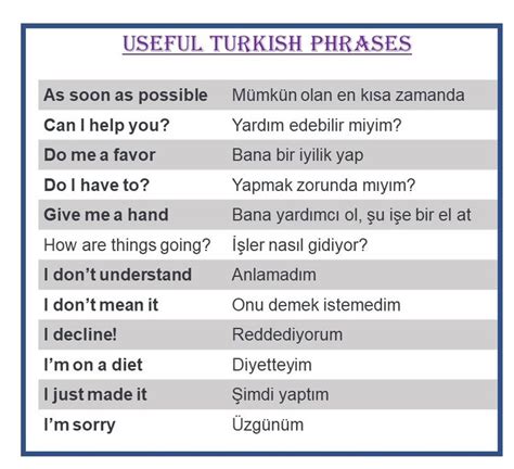 Useful Turkish Phrases