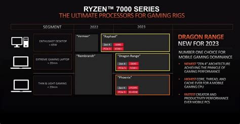 AMD Ryzen 7000 series laptop guide - APICSUD