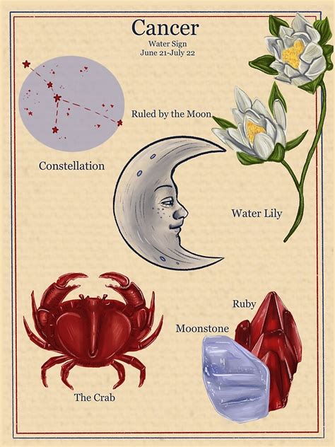 "Zodiac Astrology Vintage Style Poster- Cancer" Poster for Sale by sarahdipity | Redbubble