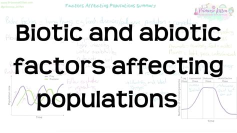 Biotic and Abiotic Factors affecting populations | Revision for Biology ...