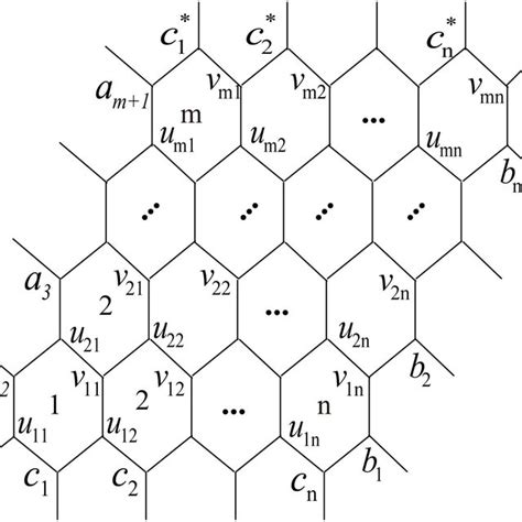 The hexagonal lattice. doi:10.1371/journal.pone.0167075.g001 | Download ...