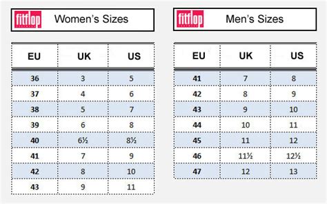 FitFlop Size Guide