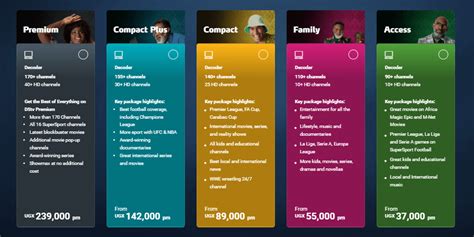 What Are the Best DSTV Uganda Packages and Prices in 2023? - Now Then Digital