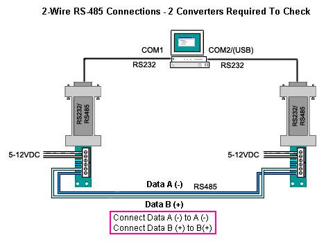 Rs232 To Rs485 Cable Schematic - Wiring Diagram