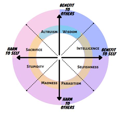 The Moral Compass — The Plenum, School of Etheric Sciences