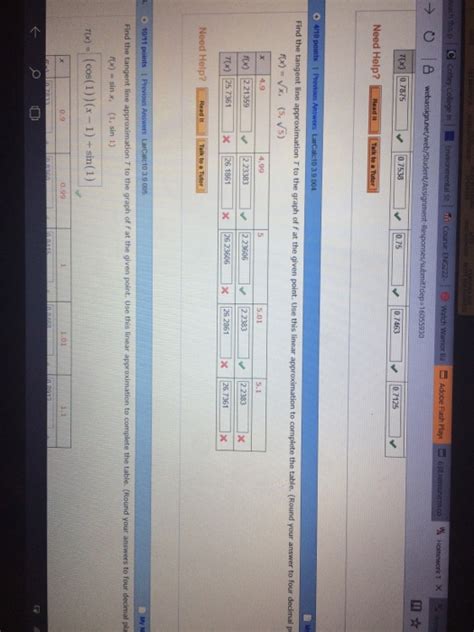 Solved Find the tangent line approximation T to the graph of | Chegg.com