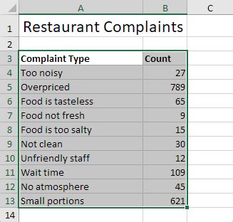 Pareto Chart in Excel