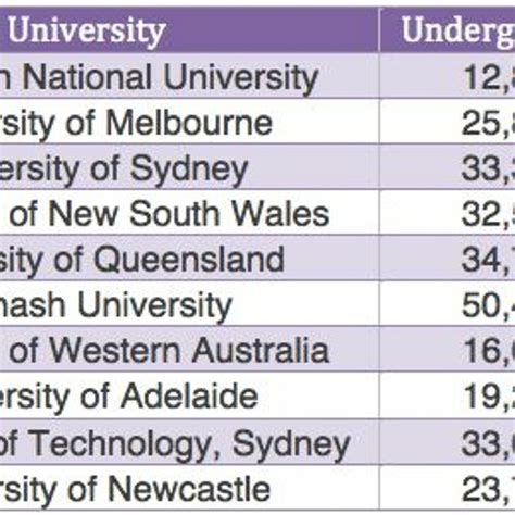 Listen to music albums featuring Australian University Rankings: All You Need To Know About the ...