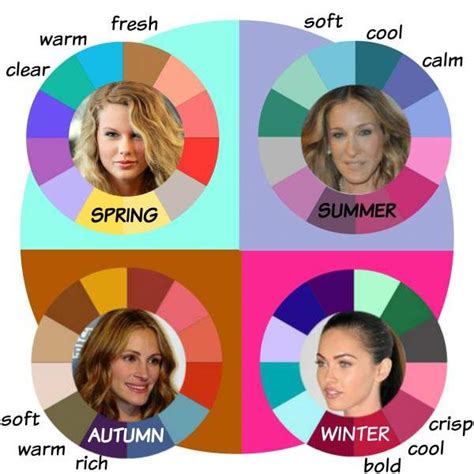 Seasonal Color Analysis | Seasonal color analysis, Color analysis, Color me beautiful