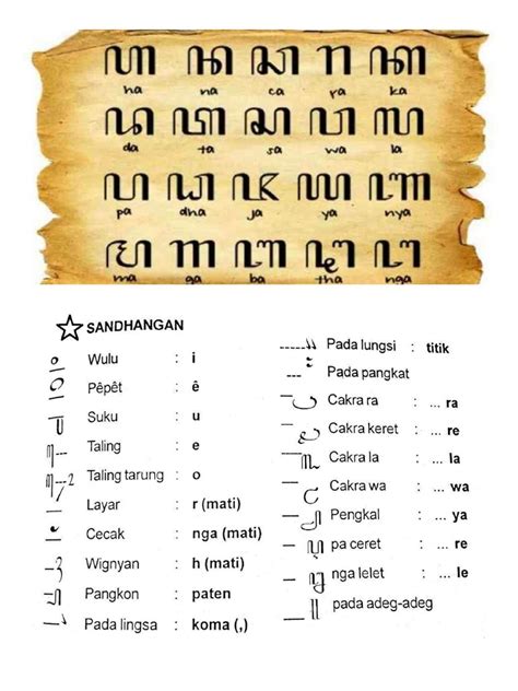 Aksara Jawa | PDF