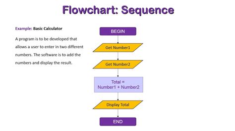 Control Structure: Sequence - YouTube