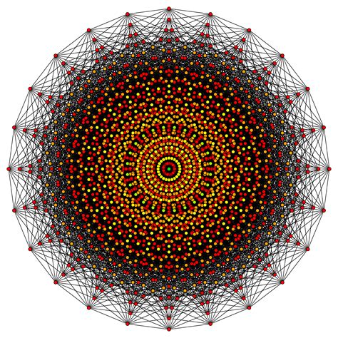 geometry - What's new in higher dimensions? - Mathematics Stack Exchange