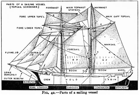 Schooner diagram | Cup of Christmas Cheer 1 & 2 | Pinterest | Pirates, For kids and Sensory ...