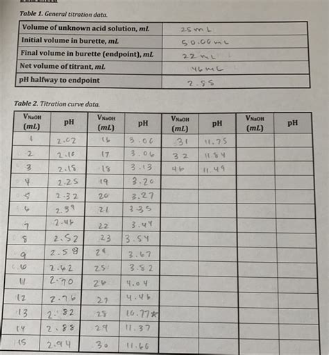 Table 1. General titration data. Table 2. Titration | Chegg.com