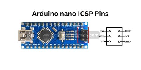 Arduino nano pinout & Their functions - Electronic Smith