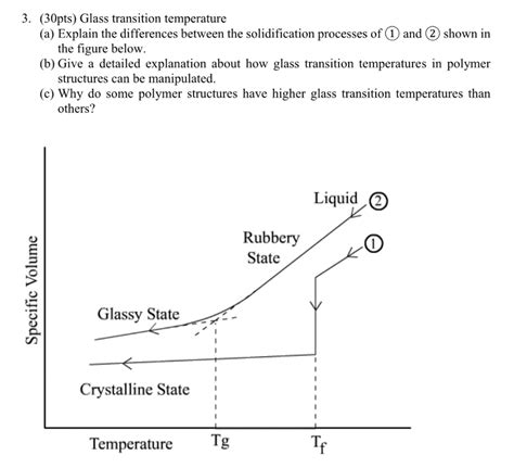 Glass Transition Temperature (a) Explain The Diffe... | Chegg.com