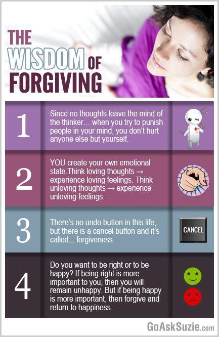 Psychology : Wisdom of Forgiving Infidelity Infographic... - InfographicNow.com | Your Number ...