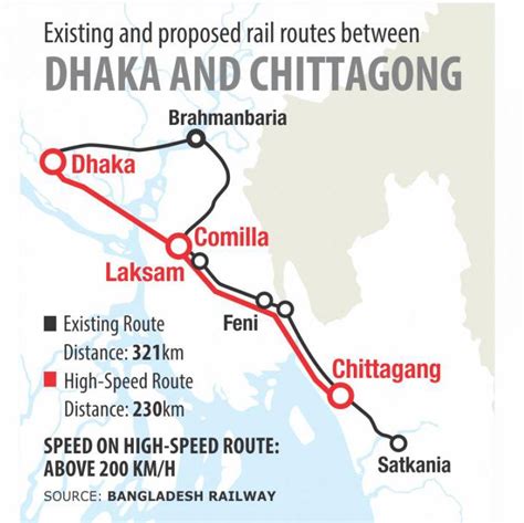 Dhaka Metro Rail Route Map